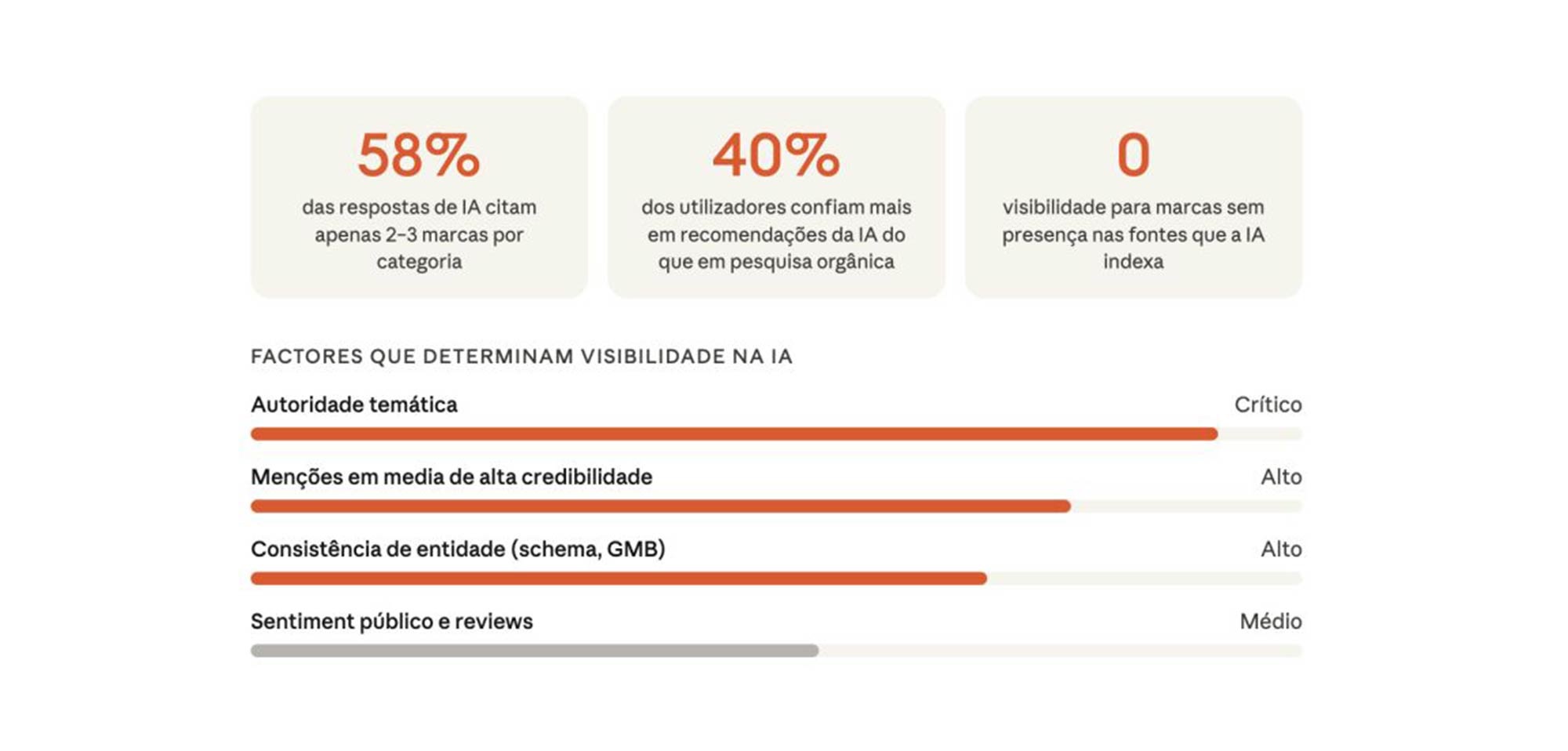 A sua empresa aparece na IA ?
