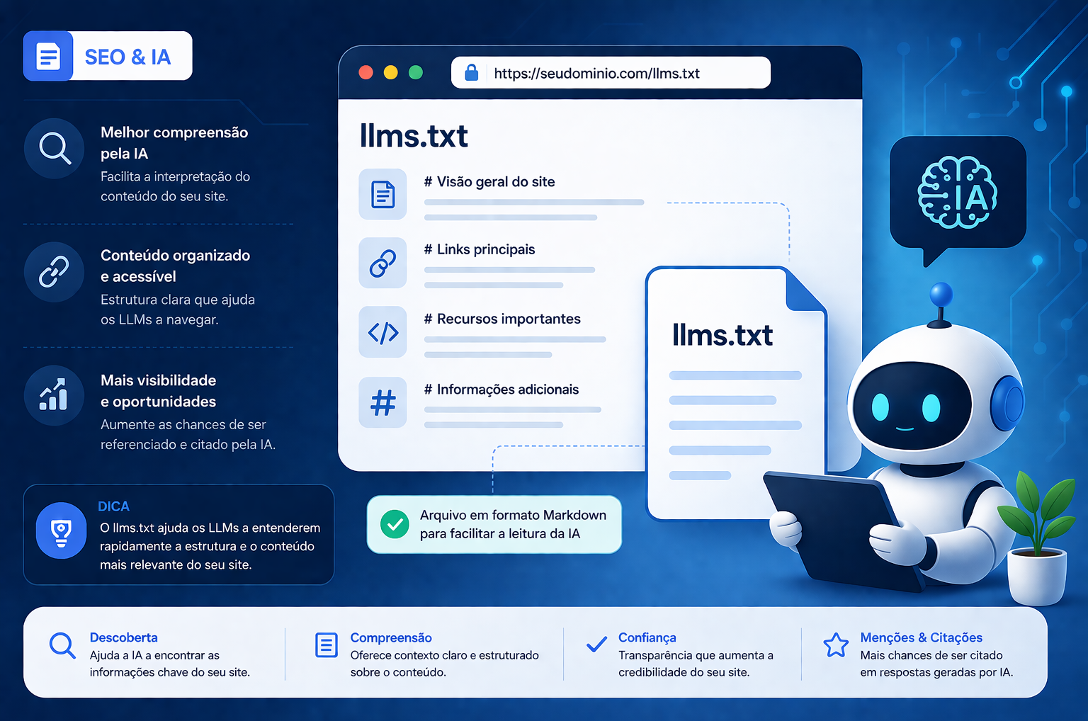 llms.txt: o que é e como configurar no seu site para ser lido pela IA